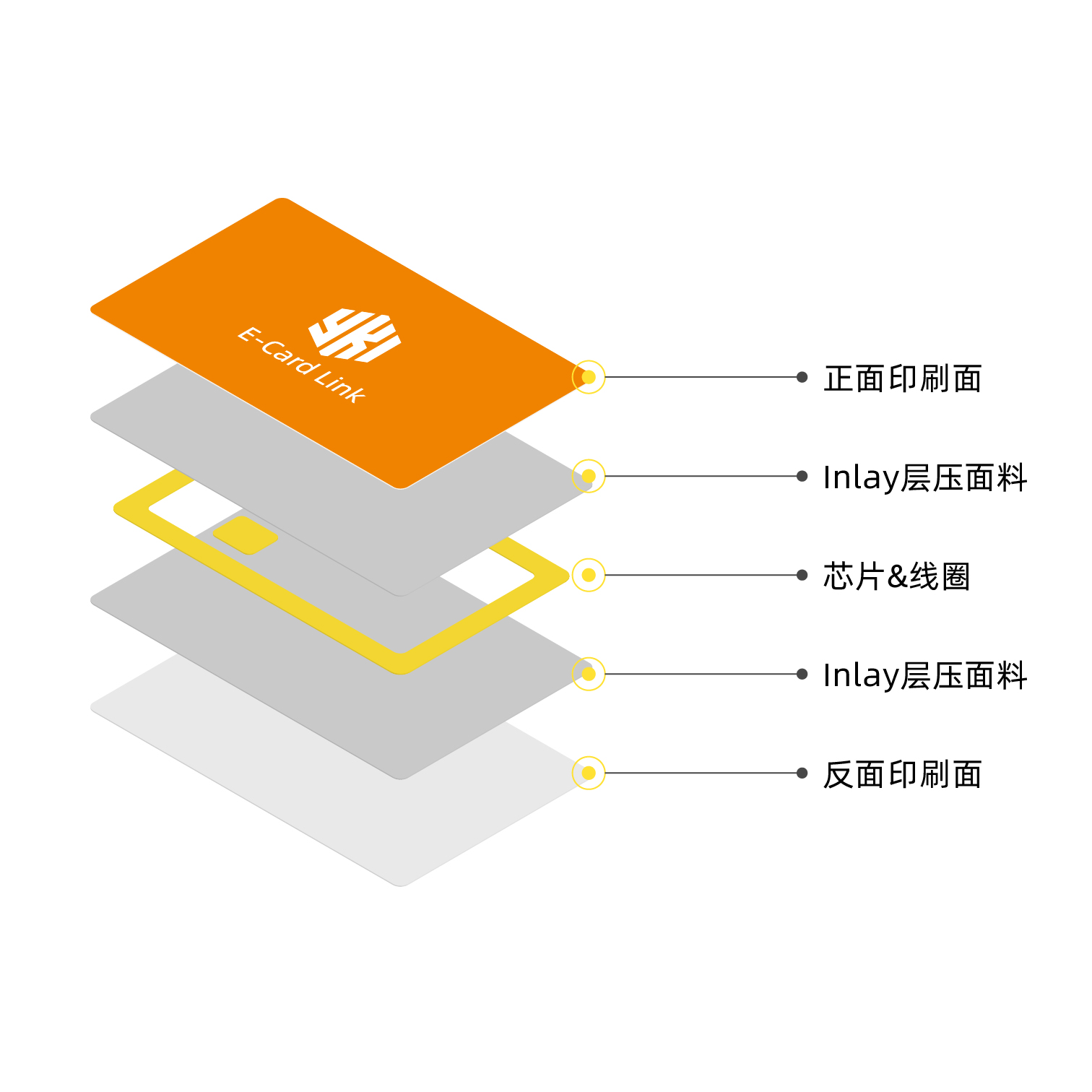 就餐卡3